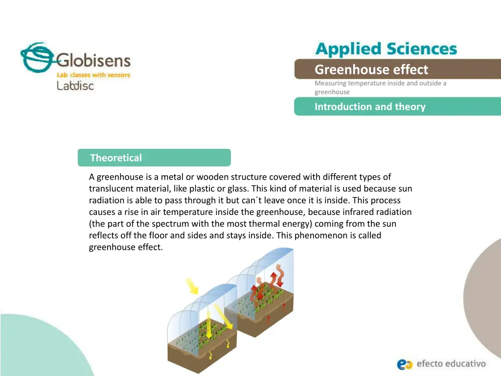greenhouse effect measuring temperature inside 3