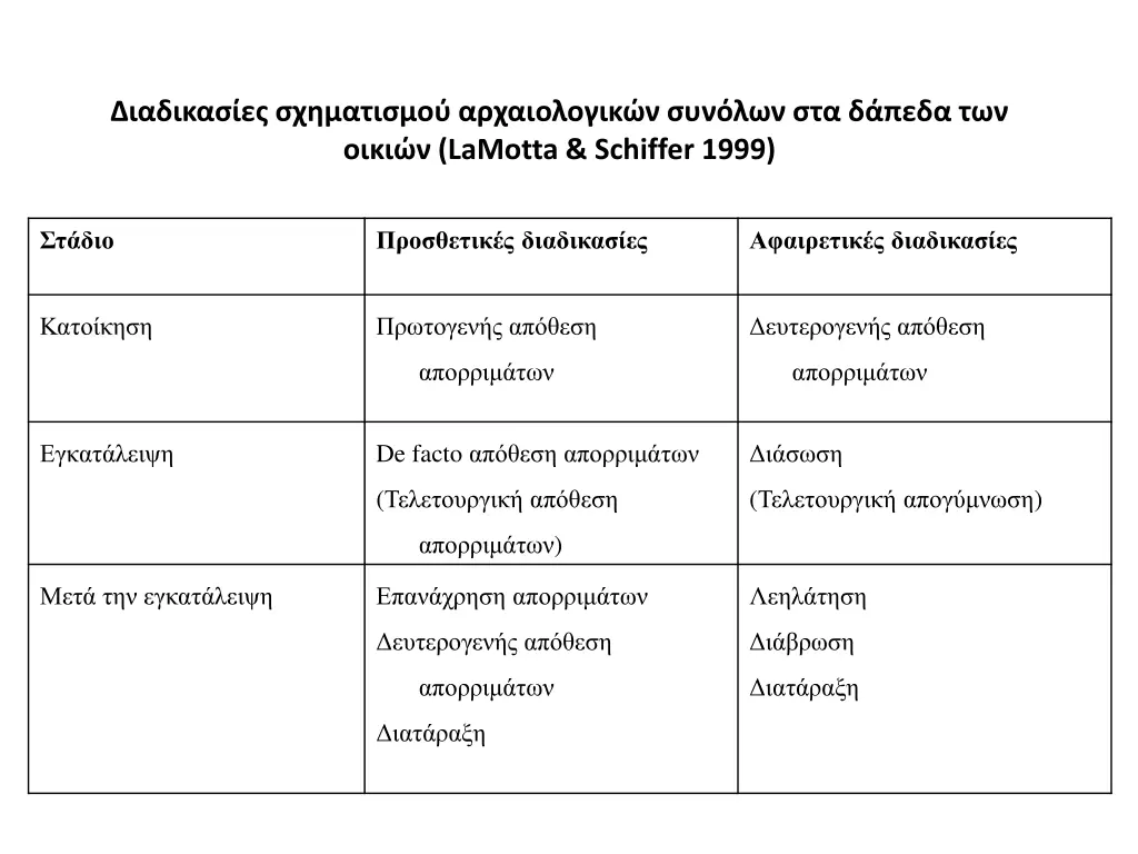 lamotta schiffer 1999