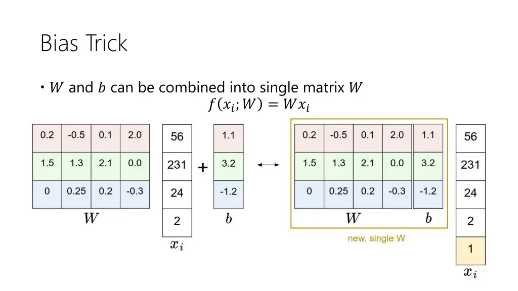 bias trick