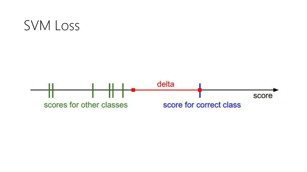 svm loss
