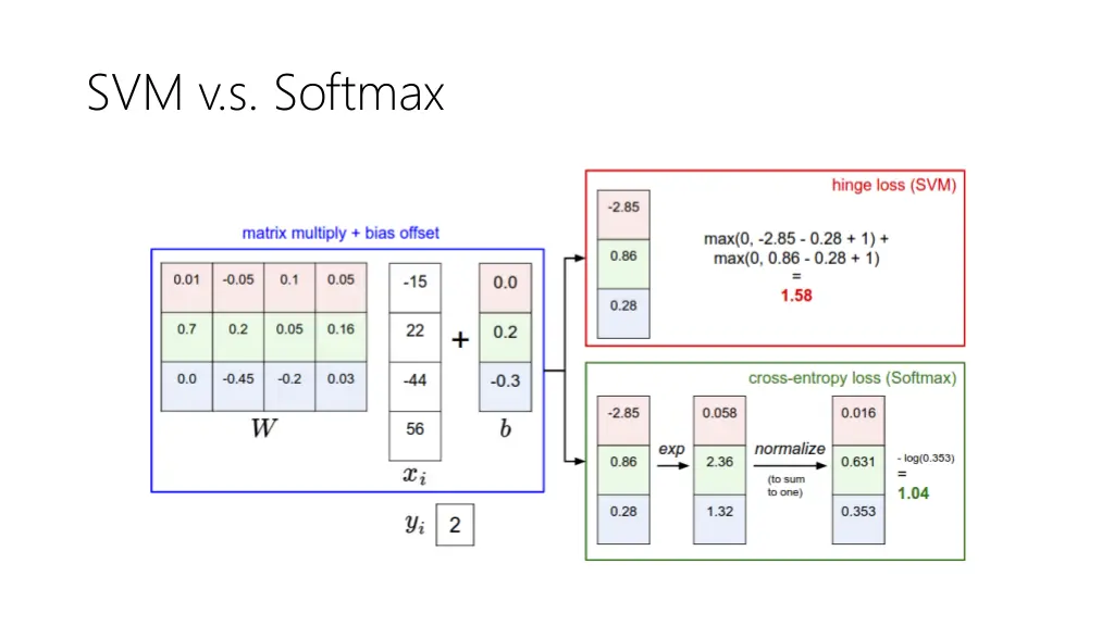 svm v s softmax