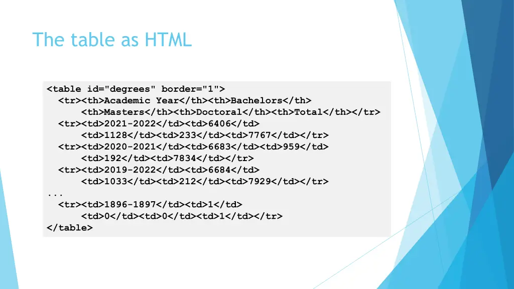 the table as html
