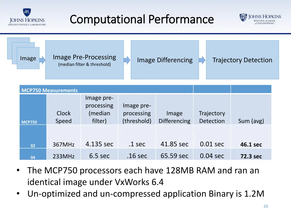 computational performance computational