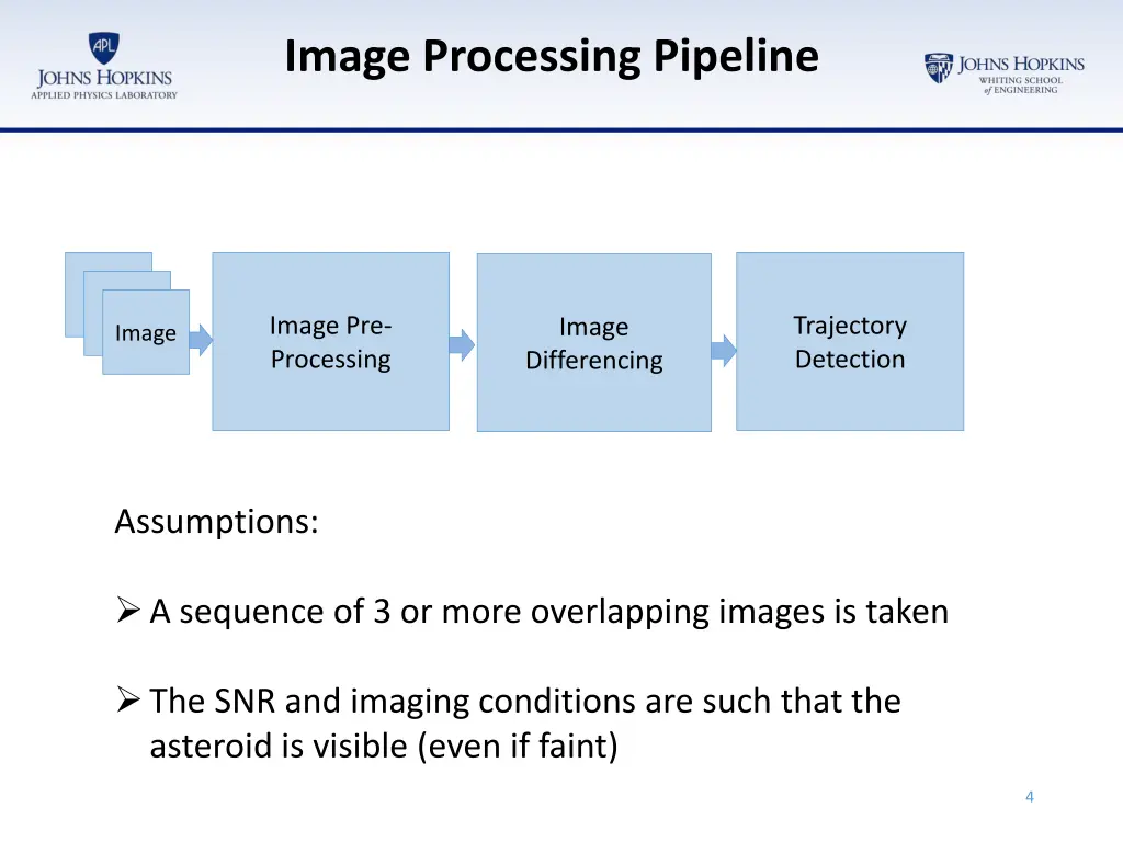 image processing pipeline