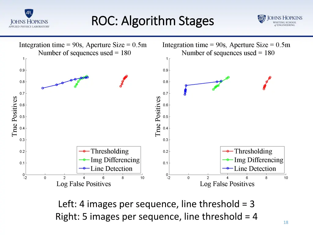 roc algorithm stages roc algorithm stages