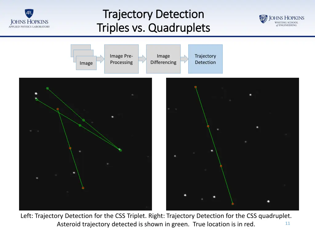 trajectory trajectory detection triples