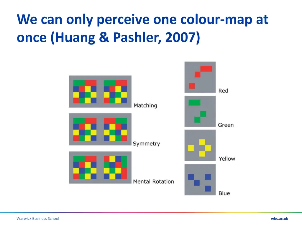 we can only perceive one colour map at once huang