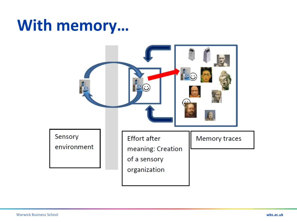 with memory