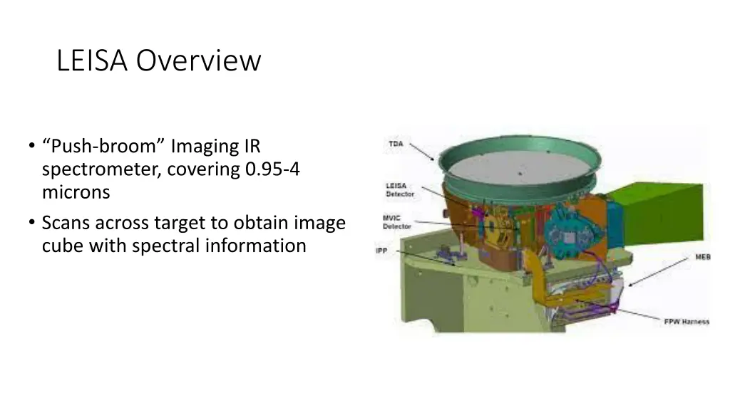 leisa overview