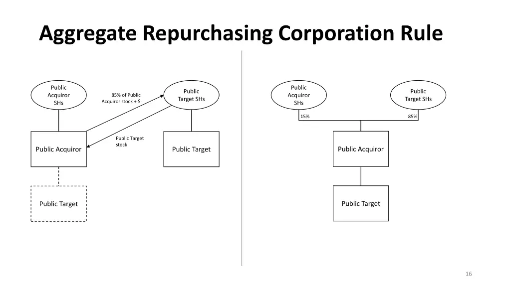 aggregate repurchasing corporation rule 1