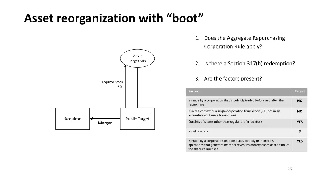 asset reorganization with boot