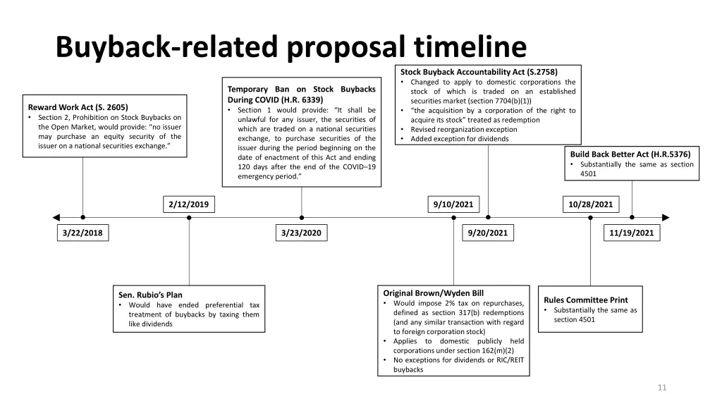 buyback related proposal timeline
