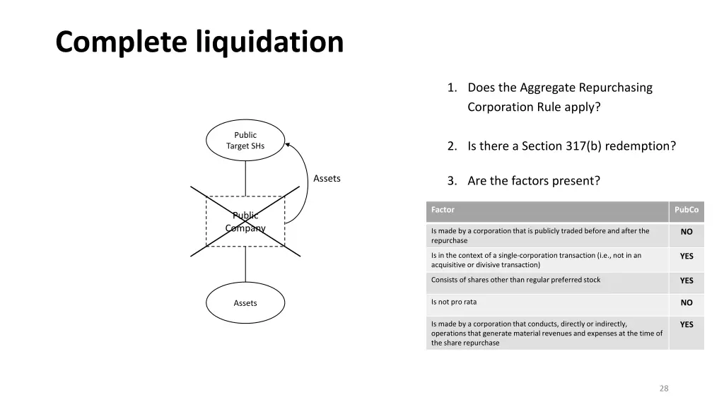 complete liquidation