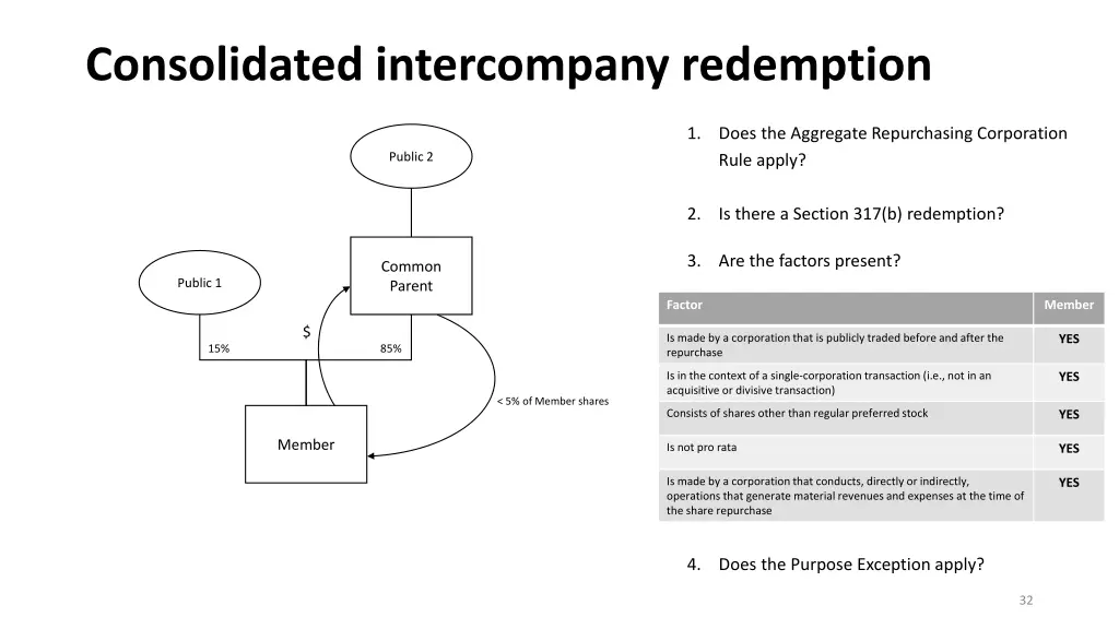 consolidated intercompany redemption