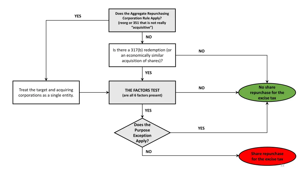 does the aggregate repurchasing corporation rule