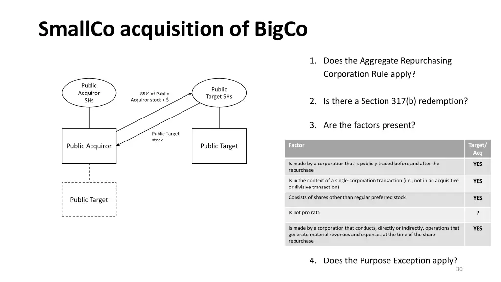 smallco acquisition of bigco