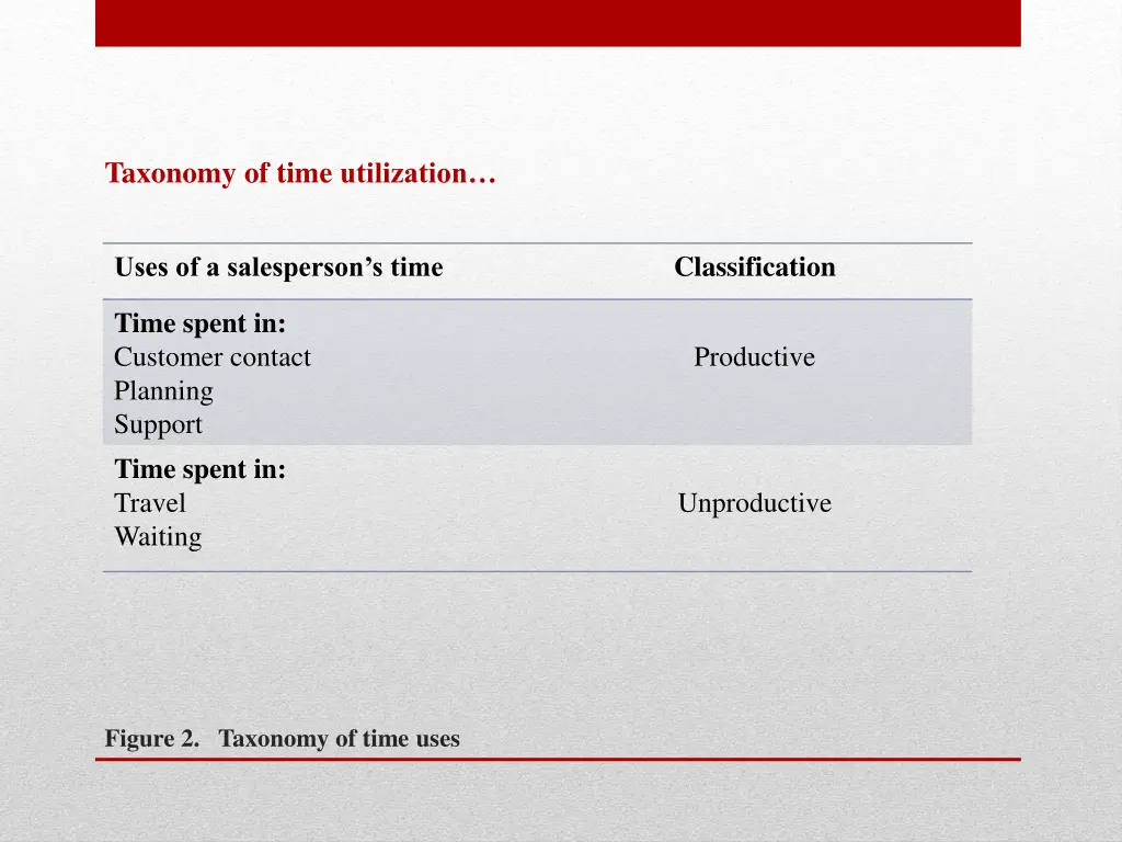 taxonomy of time utilization