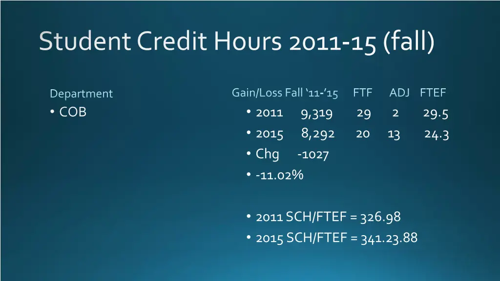 student credit hours 2011 15 fall