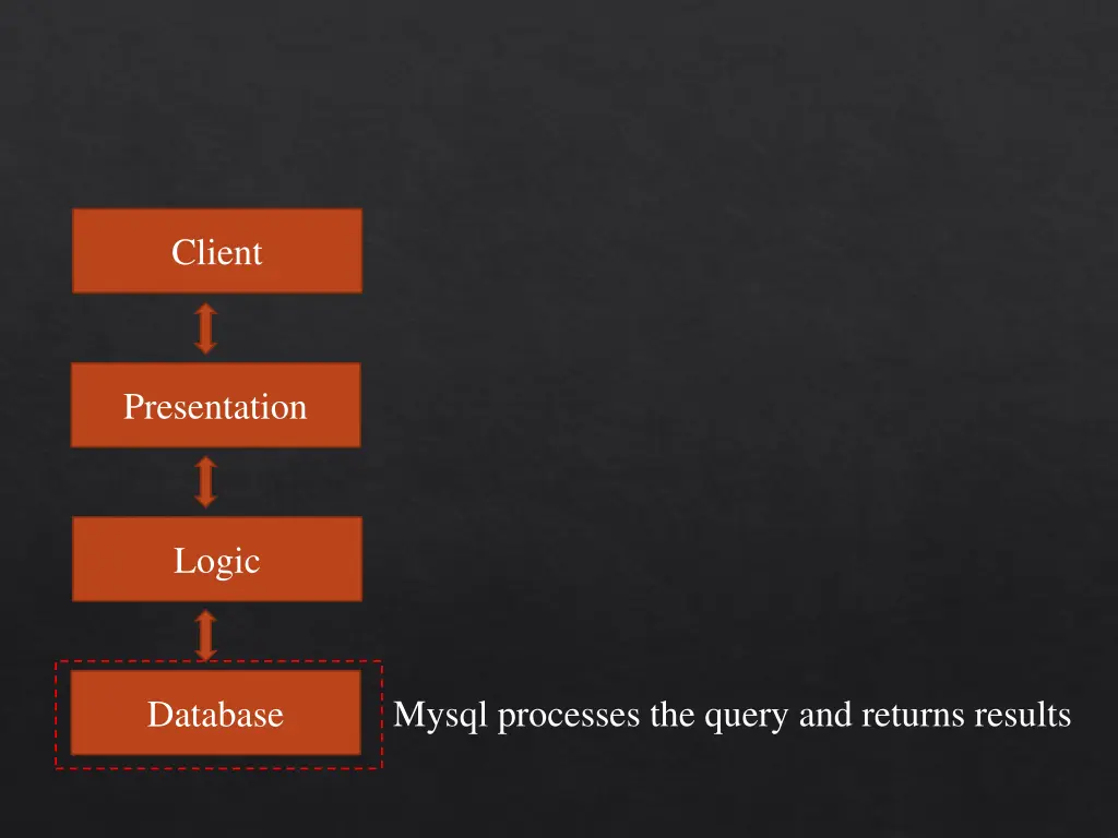 client 2