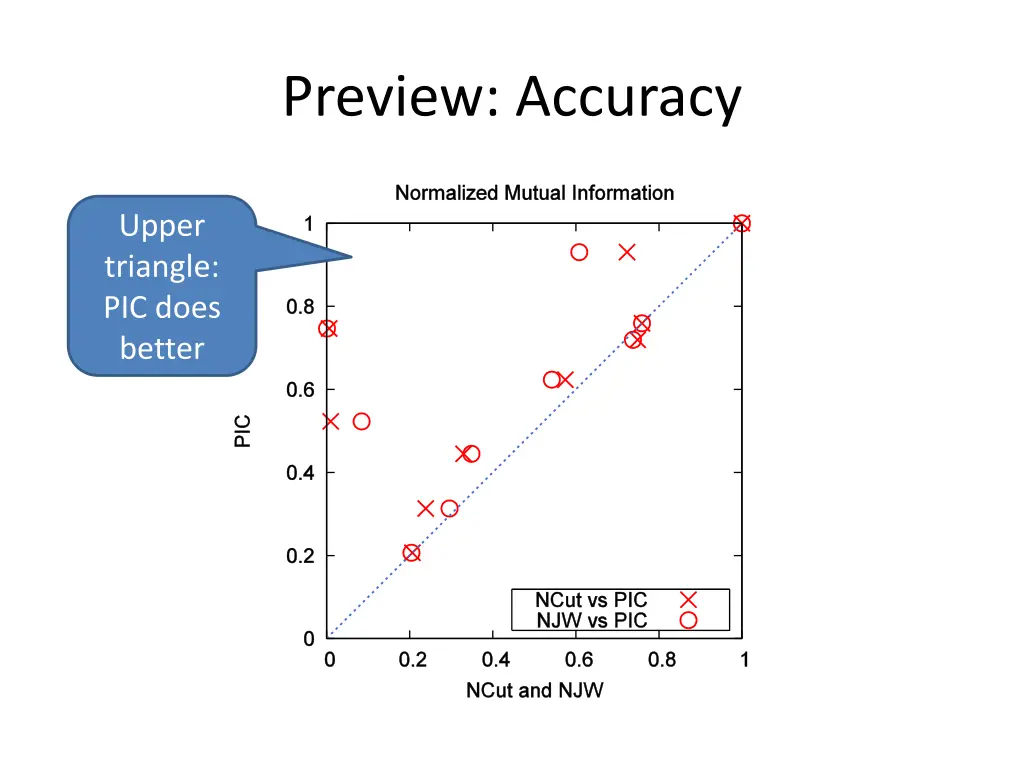 preview accuracy 1