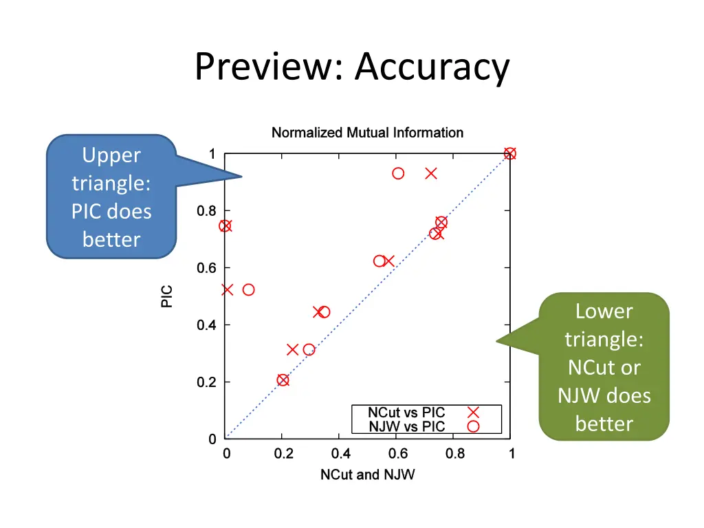 preview accuracy 2