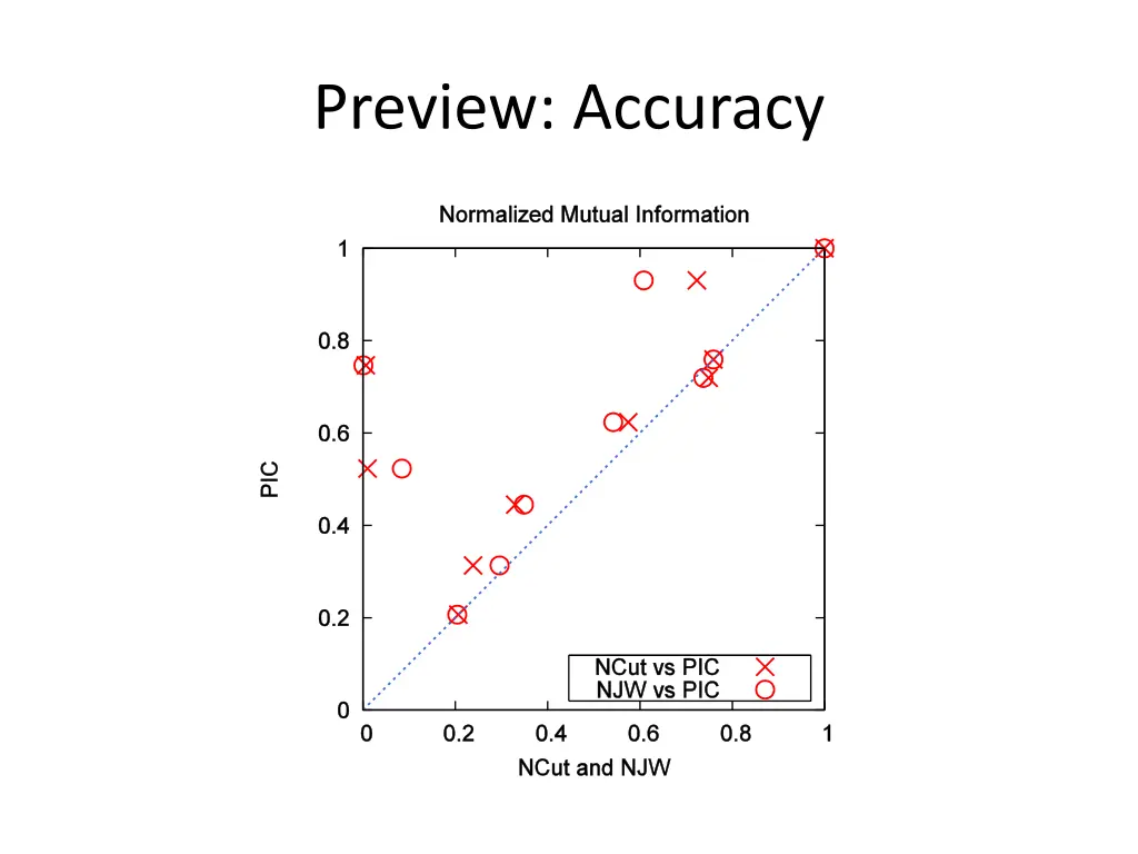 preview accuracy