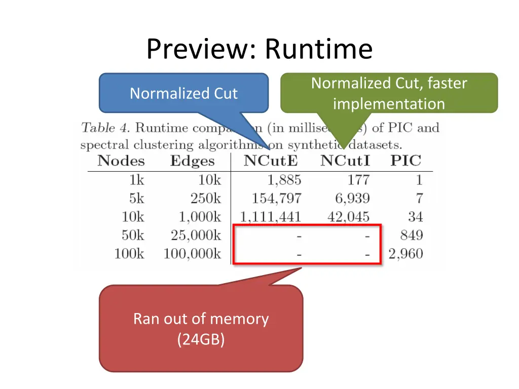 preview runtime 4