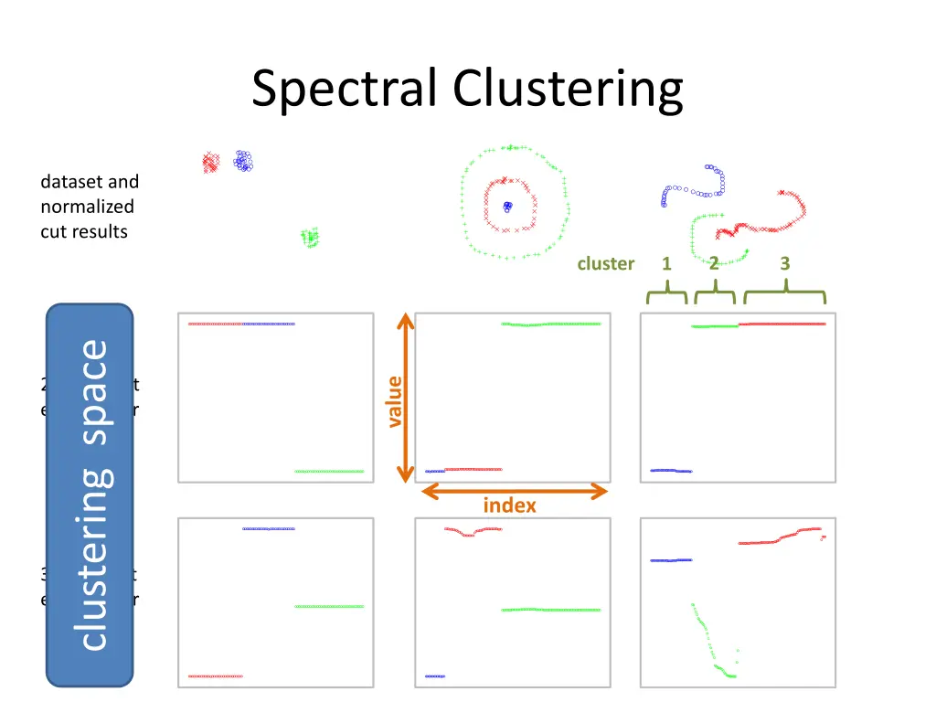 spectral clustering 10