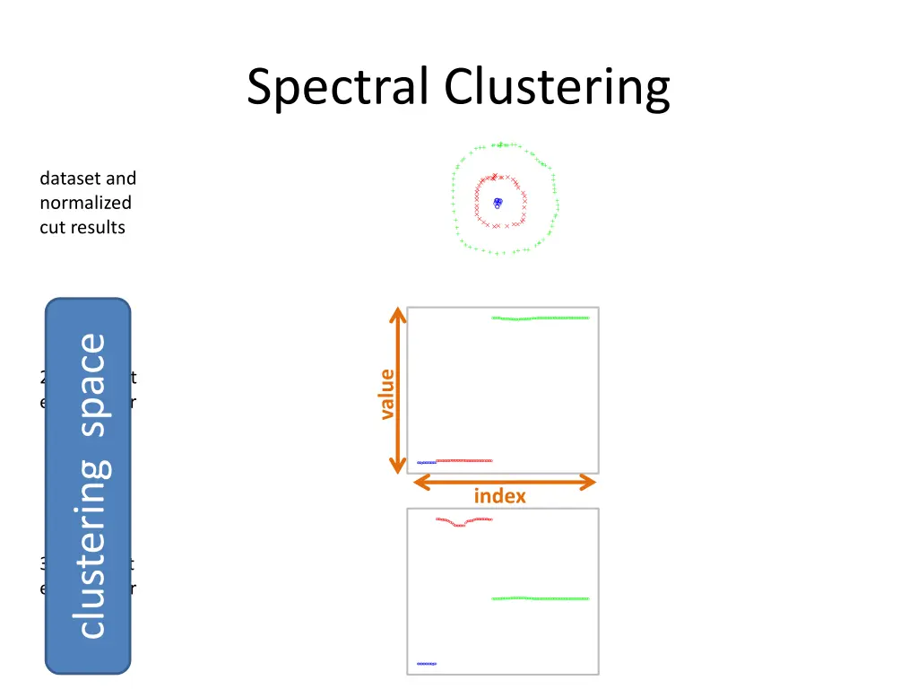 spectral clustering 11