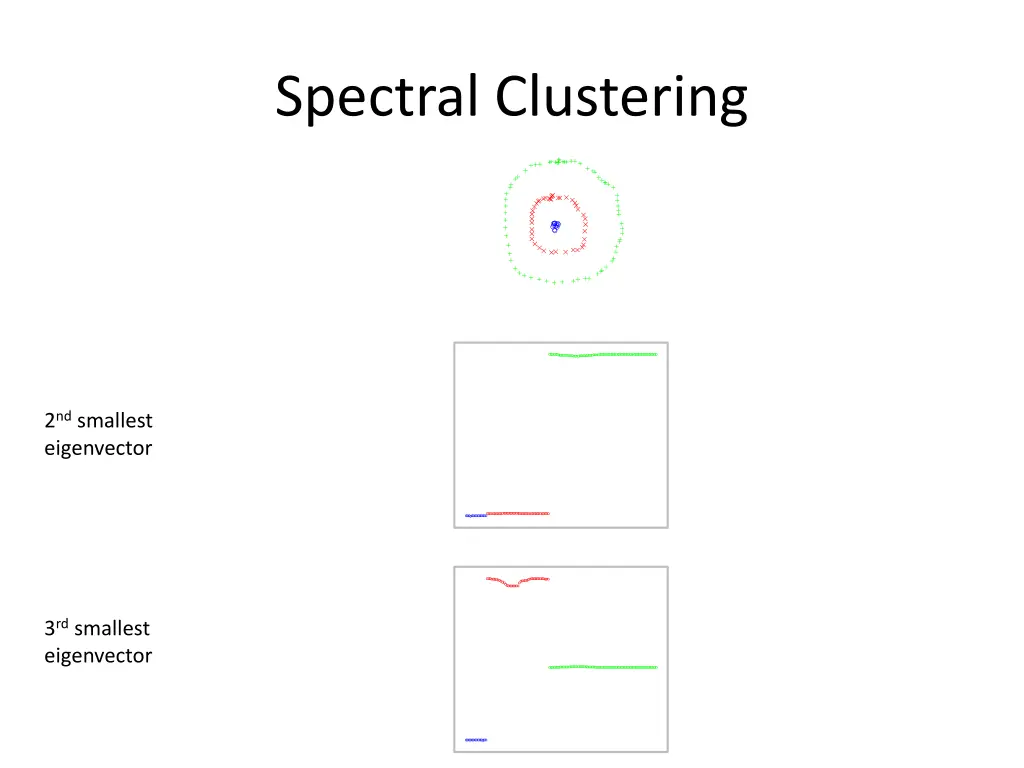spectral clustering 12