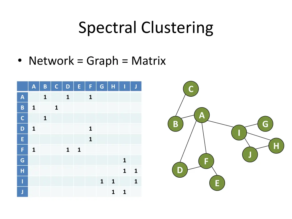 spectral clustering 2