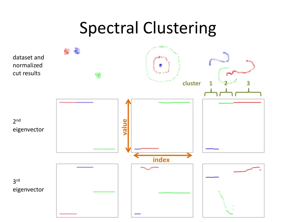 spectral clustering 5