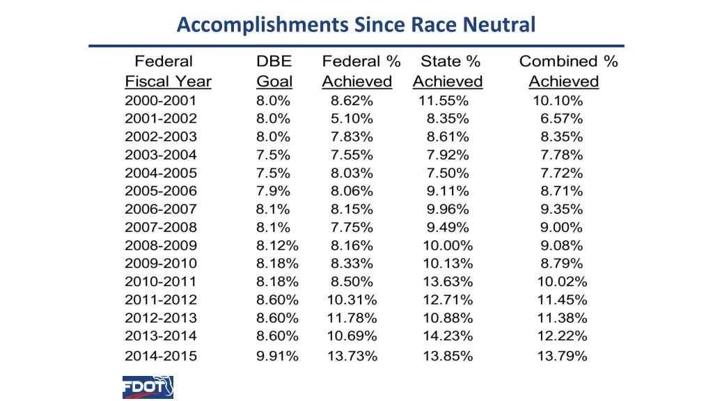accomplishments since race neutral