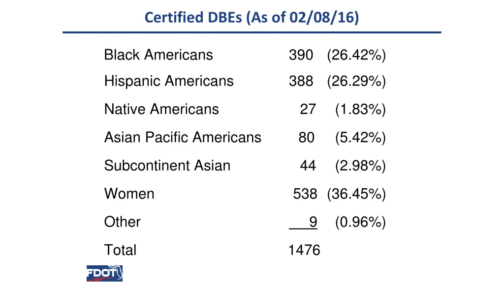 certified dbes as of 02 08 16