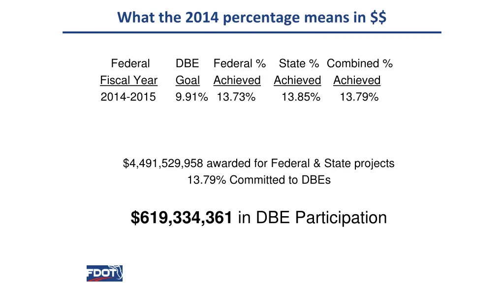 what the 2014 percentage means in