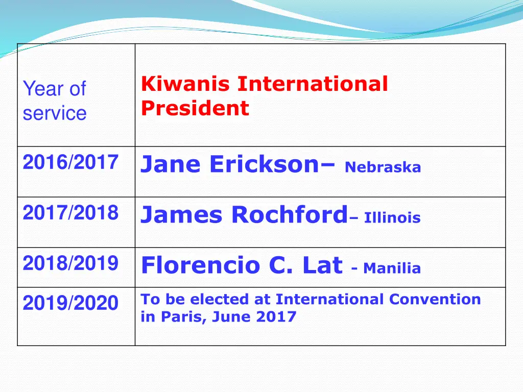 kiwanis international president