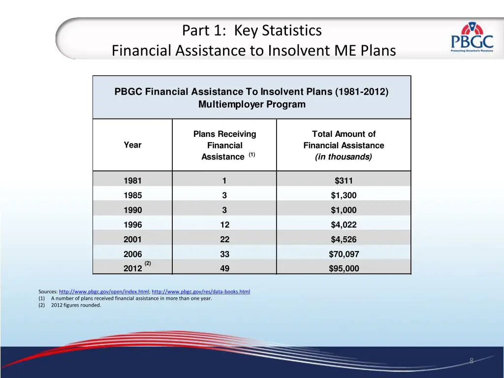 part 1 key statistics 1
