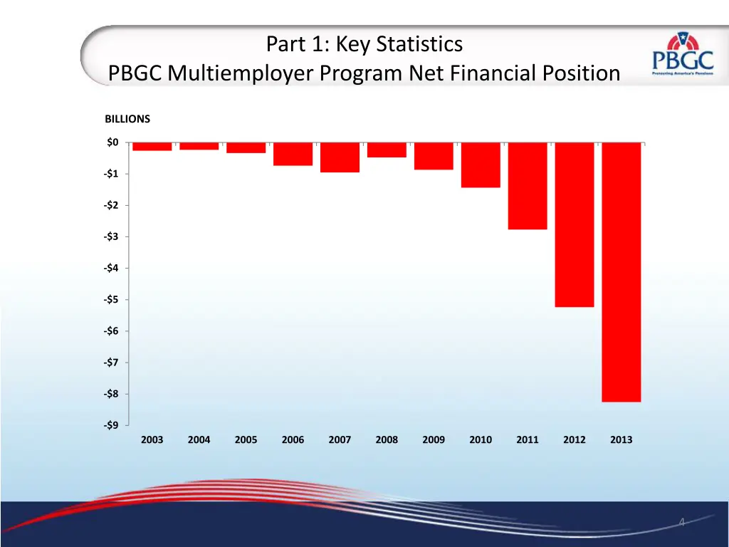 part 1 key statistics