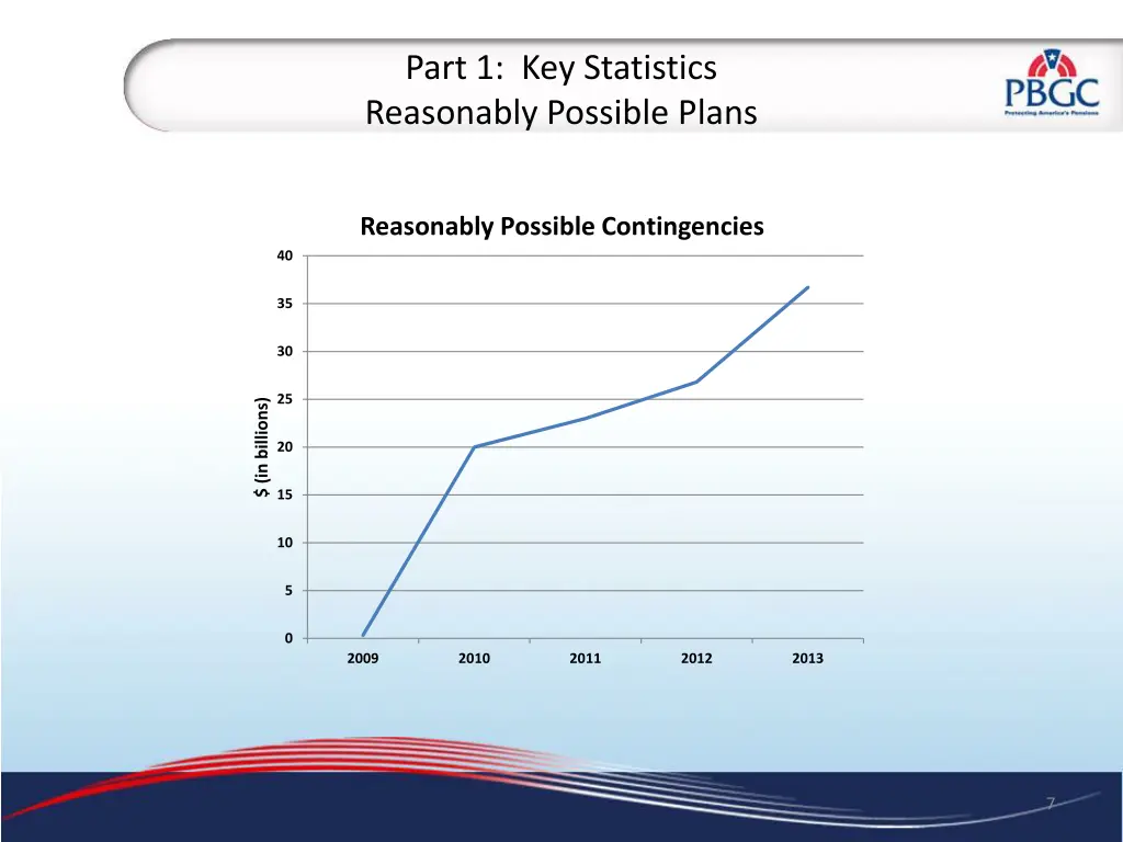 part 1 key statistics reasonably possible plans 1
