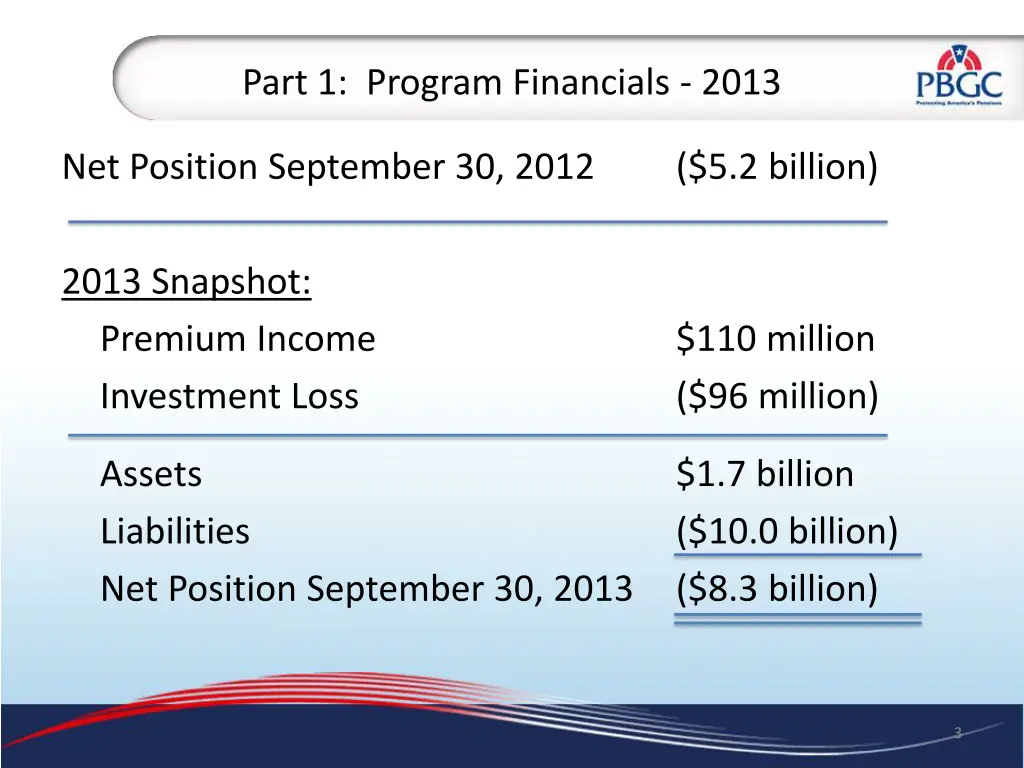 part 1 program financials 2013