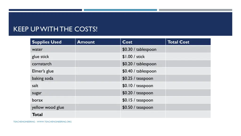 keep up with the costs