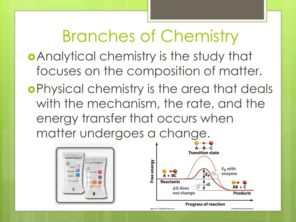 branches of chemistry analytical chemistry