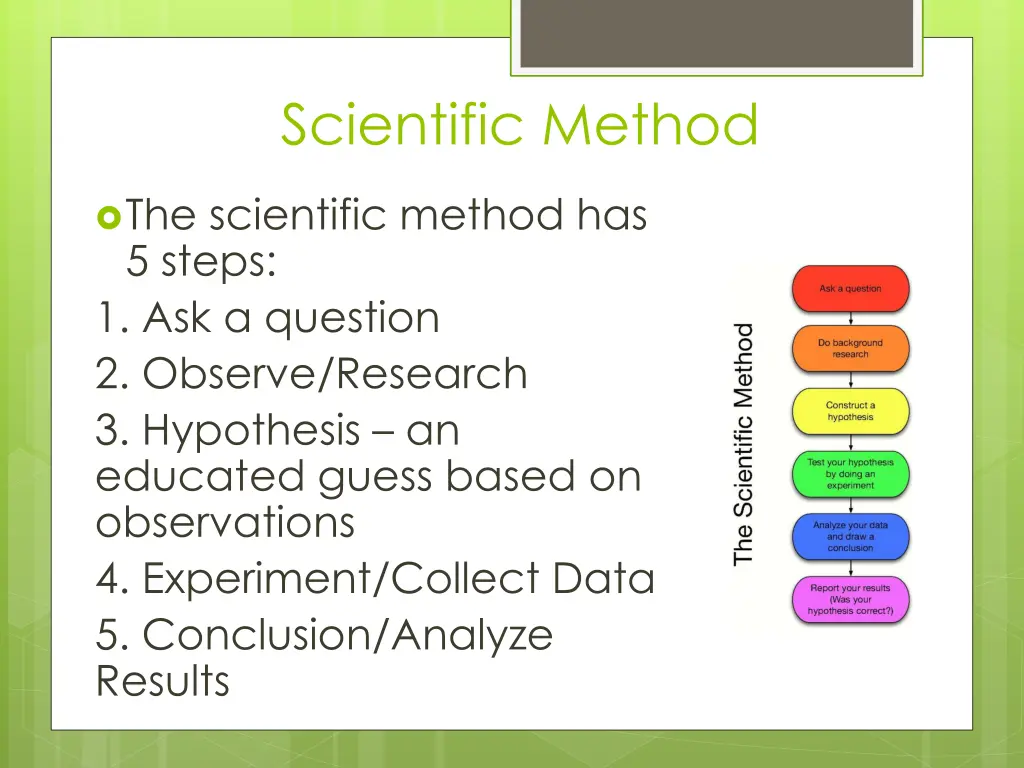 scientific method