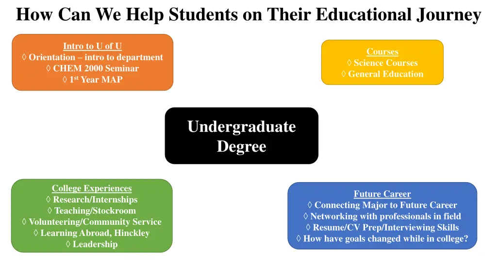 how can we help students on their educational