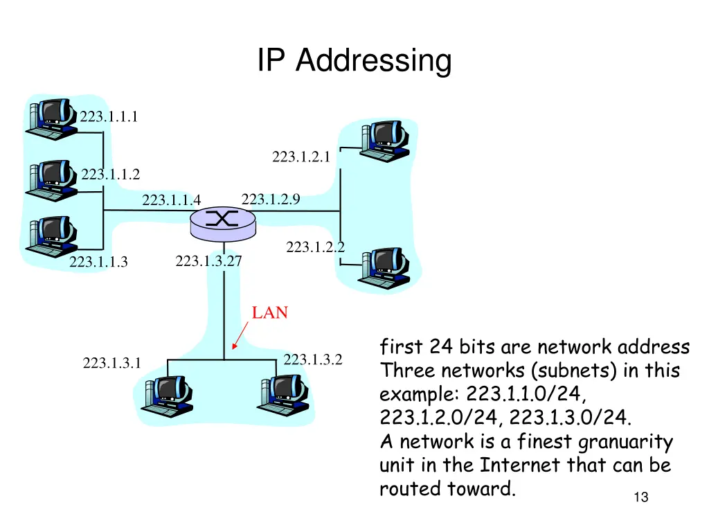 ip addressing 2