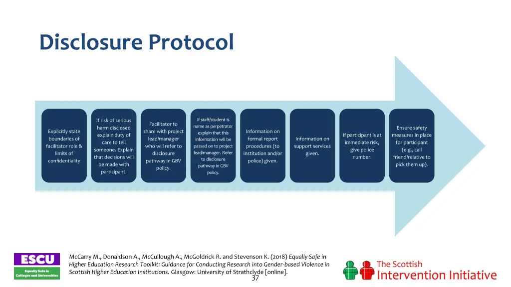 disclosure protocol