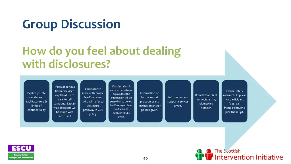 group discussion