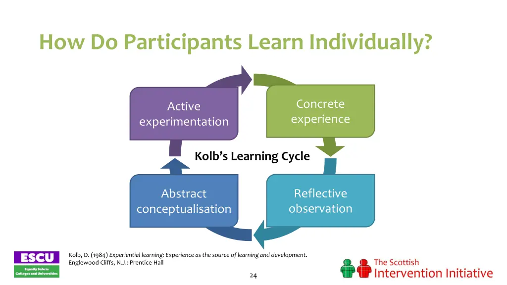 how do participants learn individually