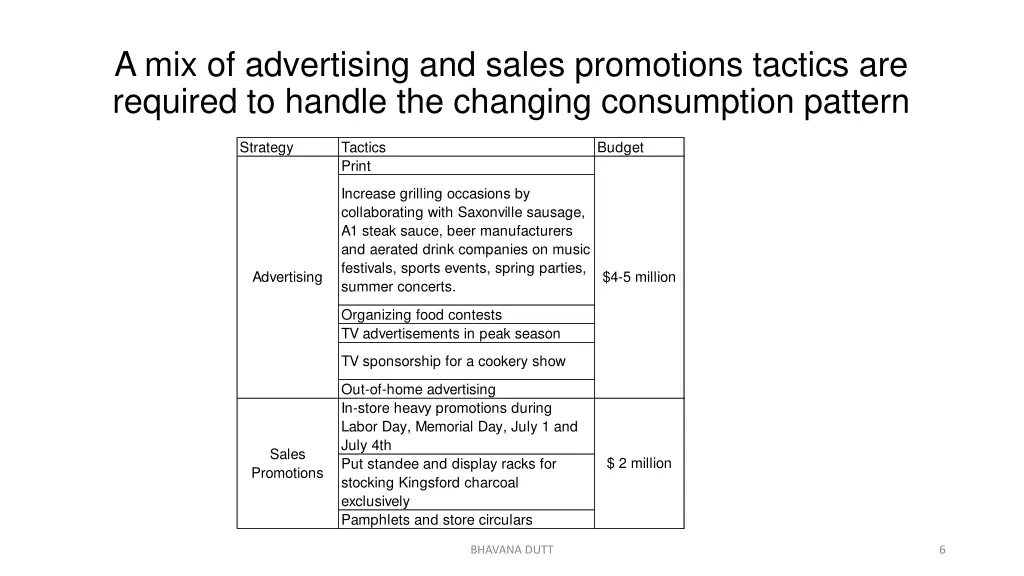a mix of advertising and sales promotions tactics