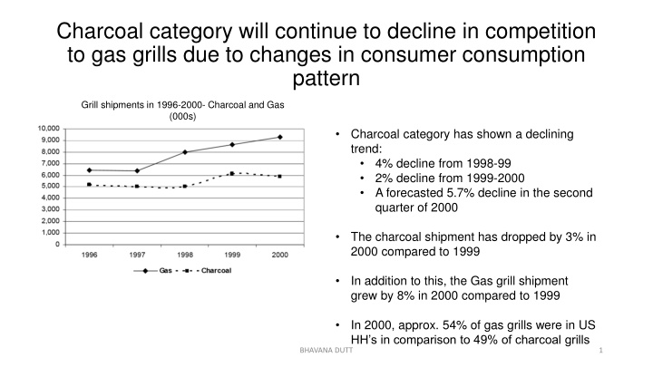 charcoal category will continue to decline